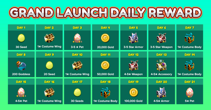 Grand-Launch-Daily-Reward